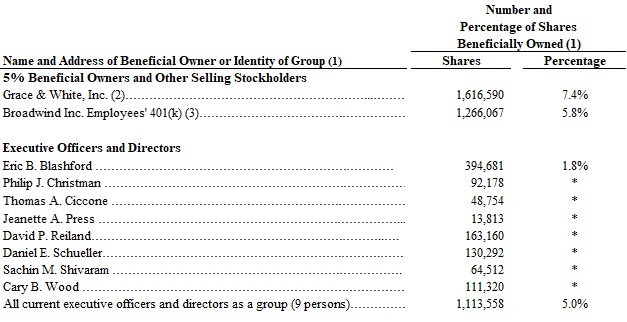 beneficialownershiptable8152.jpg